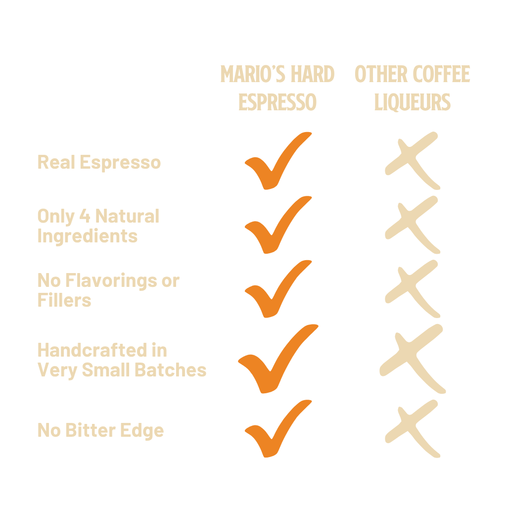 Mario's Hard Espresso